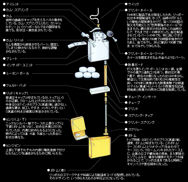 今年も話題の ジッポー オイルライター ecousarecycling.com